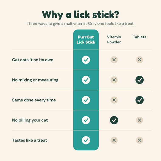 PurrGut Multivitamin Lick