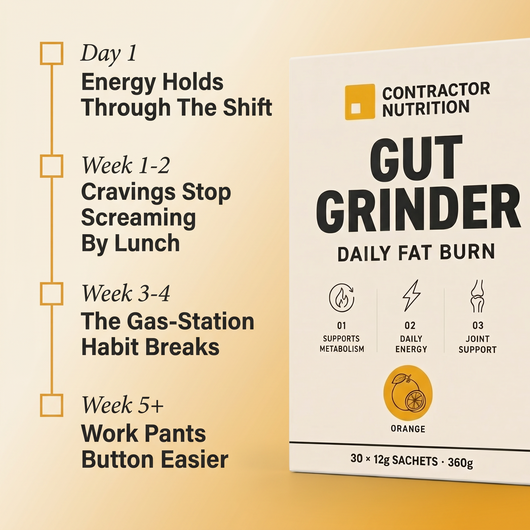 Gut Grinder