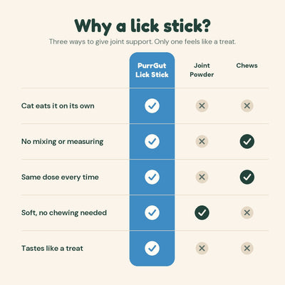 PurrGut Joint Lick